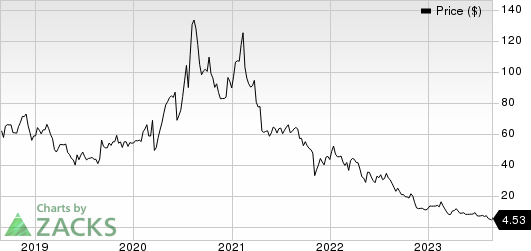 Emergent Biosolutions Inc. Price