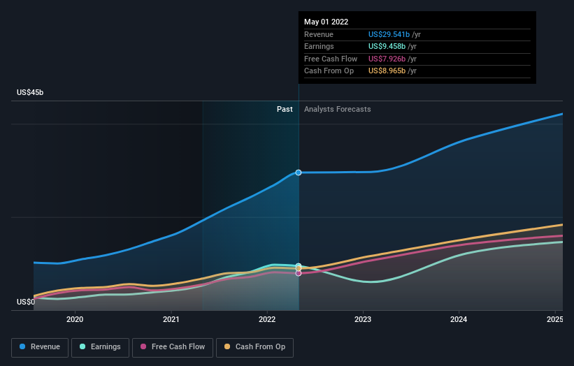 earnings-and-revenue-growth