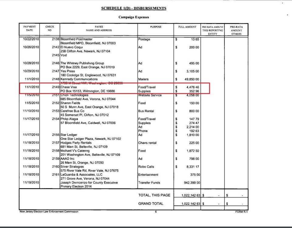 In 2017, Essex County Executive Joseph DiVincenzo settled charges with ELEC that he misused and didn’t properly report campaign funds. He paid a $20,000 fine, though admitted no wrongdoing.