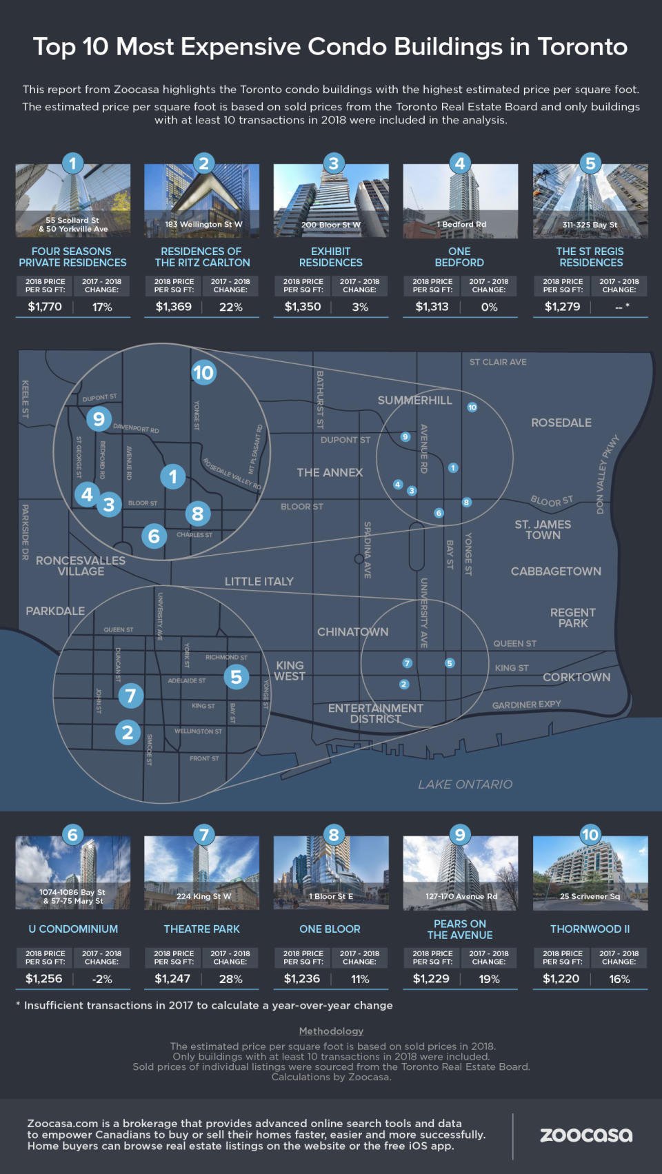 Toronto’s most expensive condos (Zoocasa)