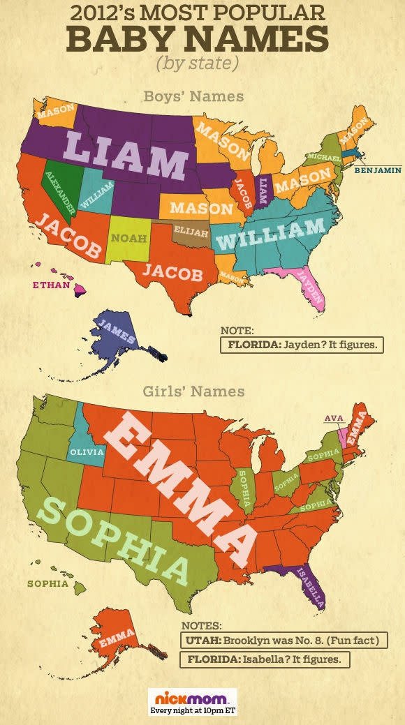 2012 most popular baby names