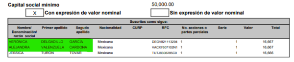 Socias de la empresa RATCHA