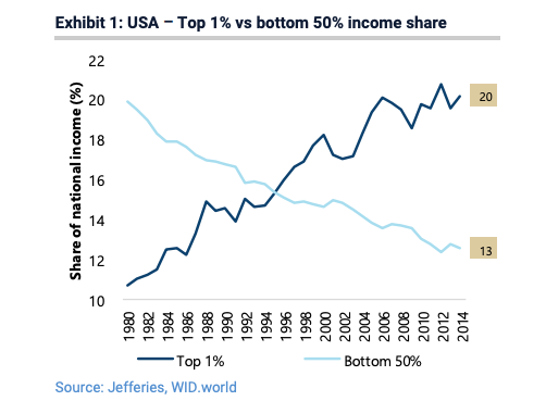 Source: Jefferies