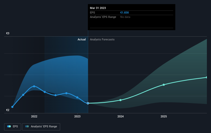 earnings-per-share-growth