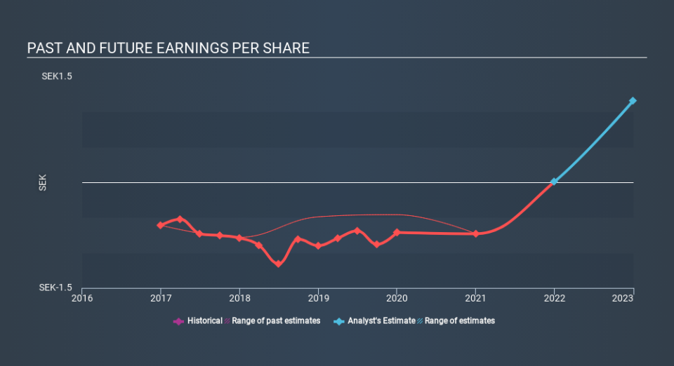 OM:IVACC Past and Future Earnings April 7th 2020