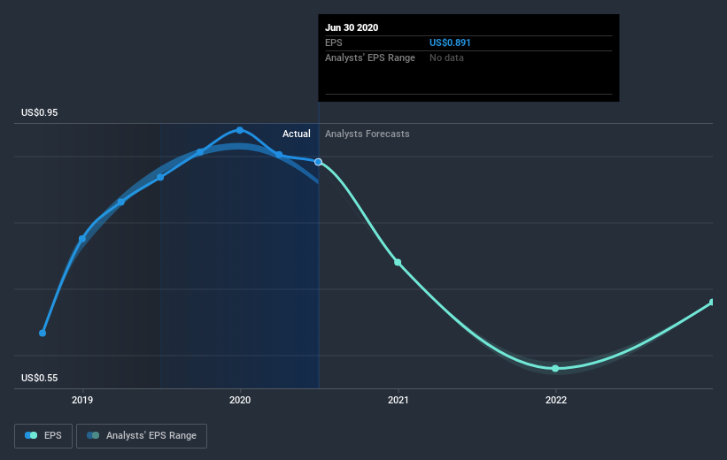 earnings-per-share-growth