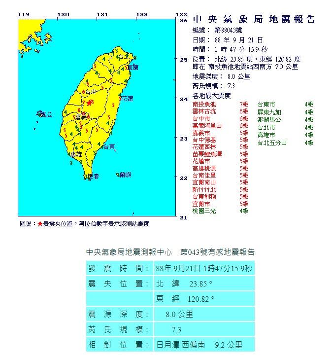 921大地震當時的地震報告，台北同樣是4級。（圖／氣象局）