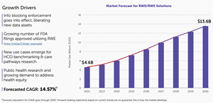 RWD Market Forecast