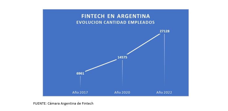 Empleos que brinda el ecosistema Fintech