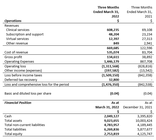 Highmark Interactive Inc., Friday, May 27, 2022, Press release picture