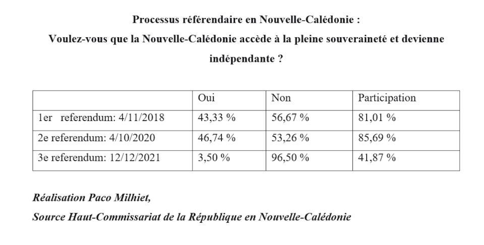 résultats des referendums.