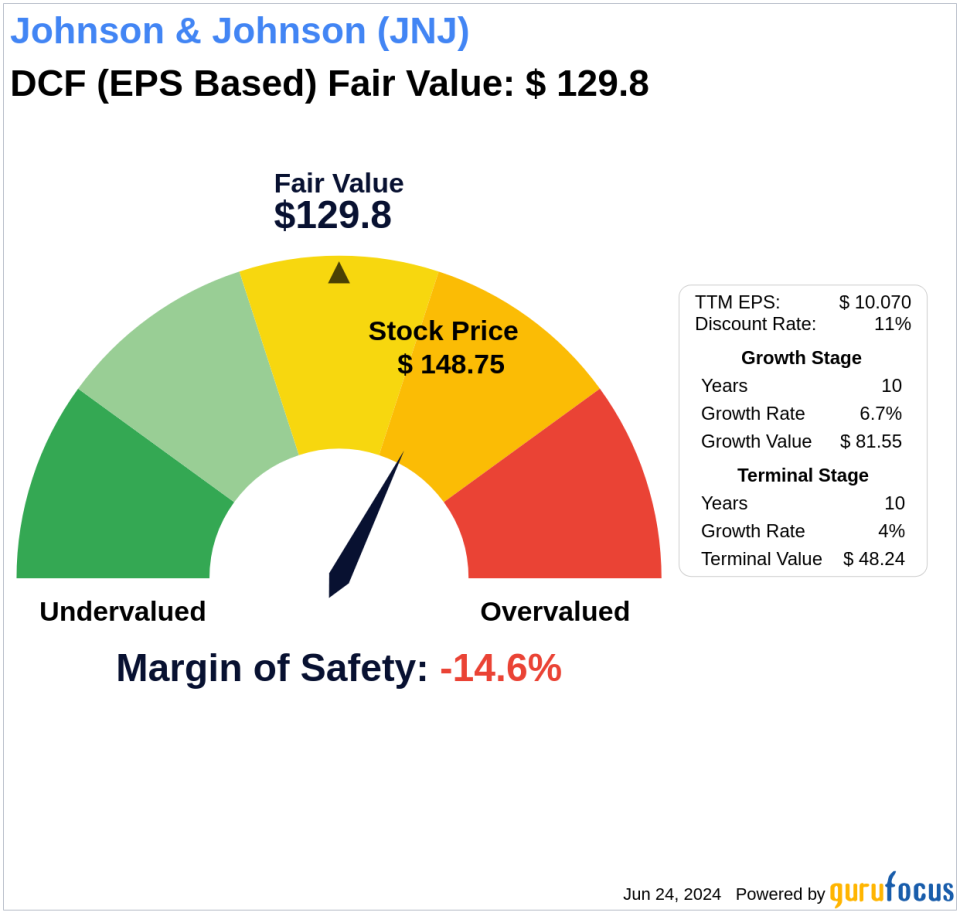 Beyond Market Price: Uncovering Johnson & Johnson's Intrinsic Value