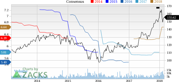 Praxair (PX) reported earnings 30 days ago. What's next for the stock? We take a look at earnings estimates for some clues.