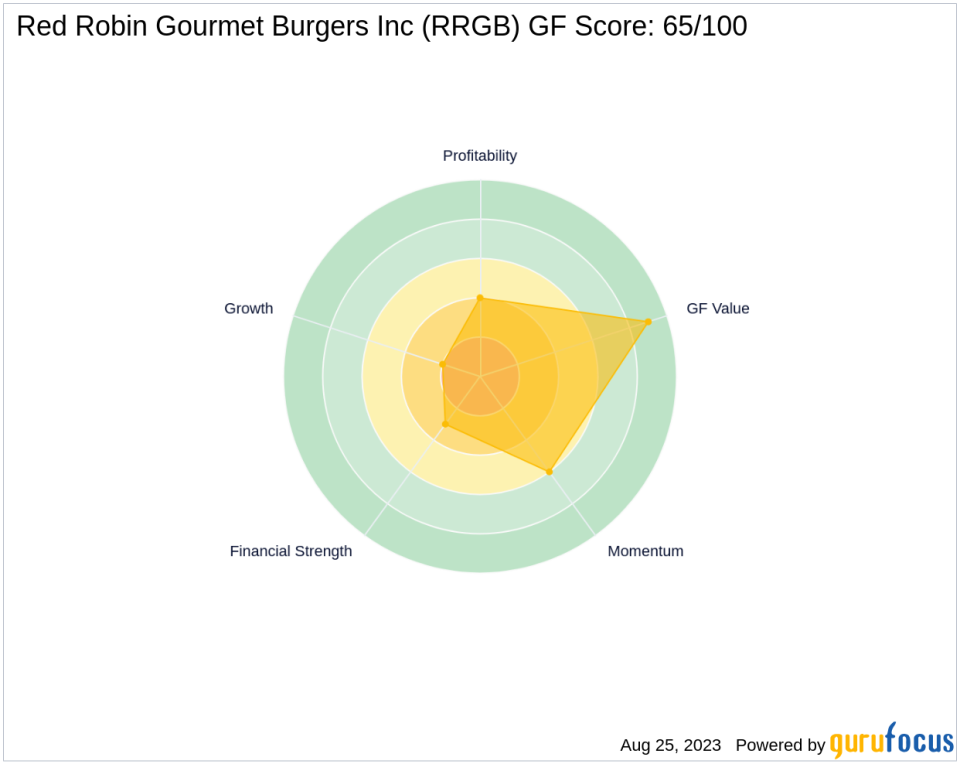 Archon Capital Management LLC Boosts Stake in Red Robin Gourmet Burgers Inc