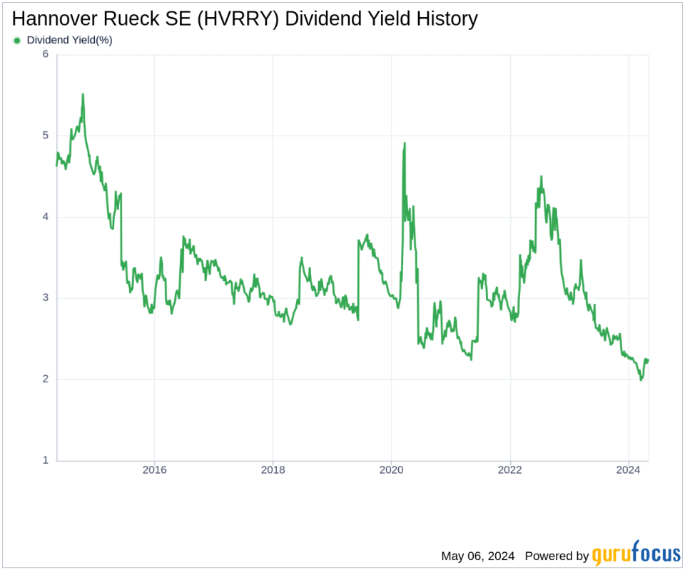 Hannover Rueck SE's Dividend Analysis