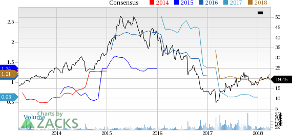 Impax Laboratories (IPXL) reported earnings 30 days ago. What's next for the stock? We take a look at earnings estimates for some clues.