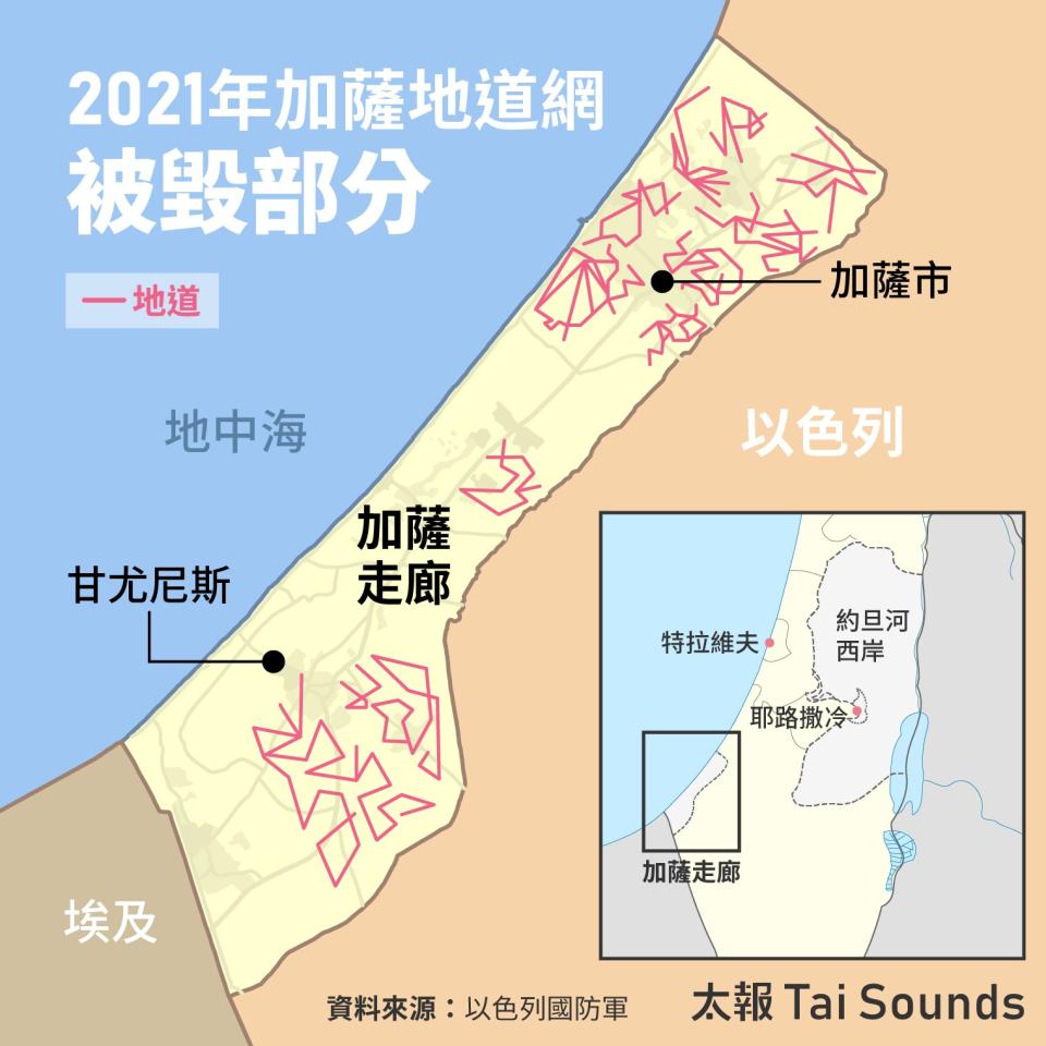 2021年以巴衝突時，以色列軍表示破壞了約100公里長的加薩地道。太報製圖