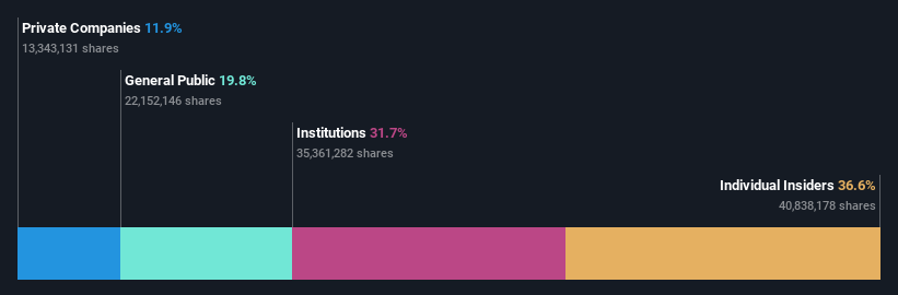 ownership-breakdown