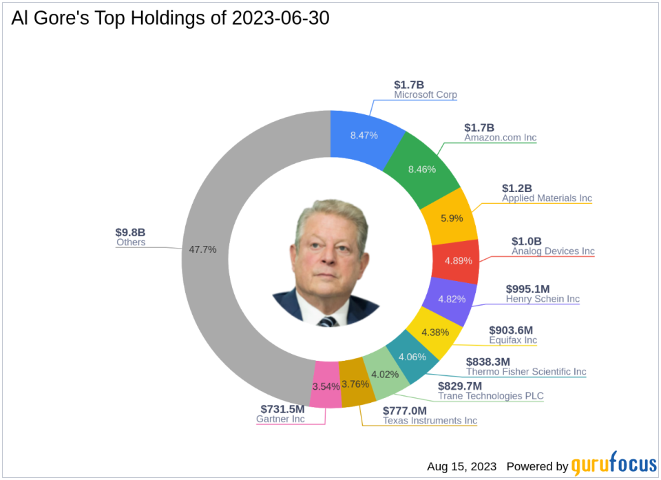 Al Gore's Generation Investment Management Q2 2023 Portfolio Update