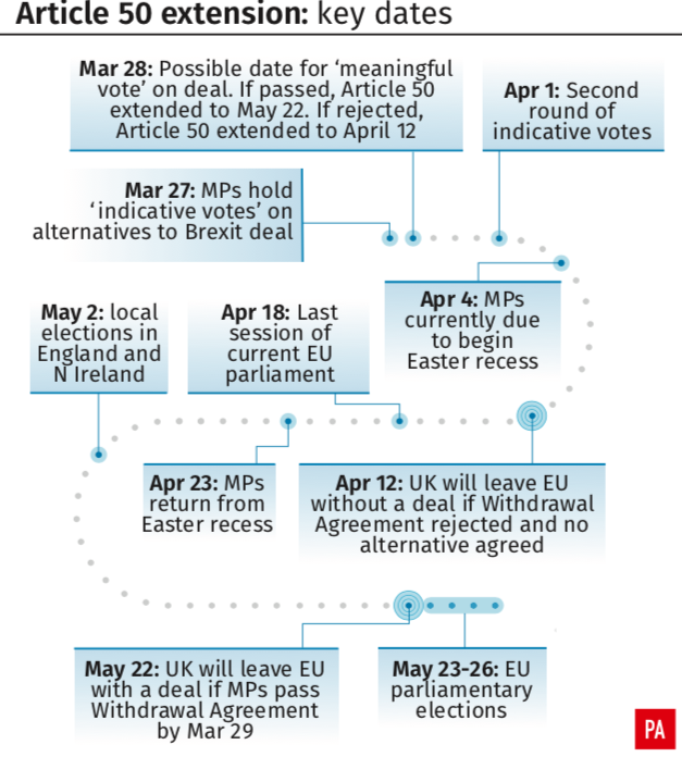 <em>The key dates to come in the Article 50 process (PA)</em>