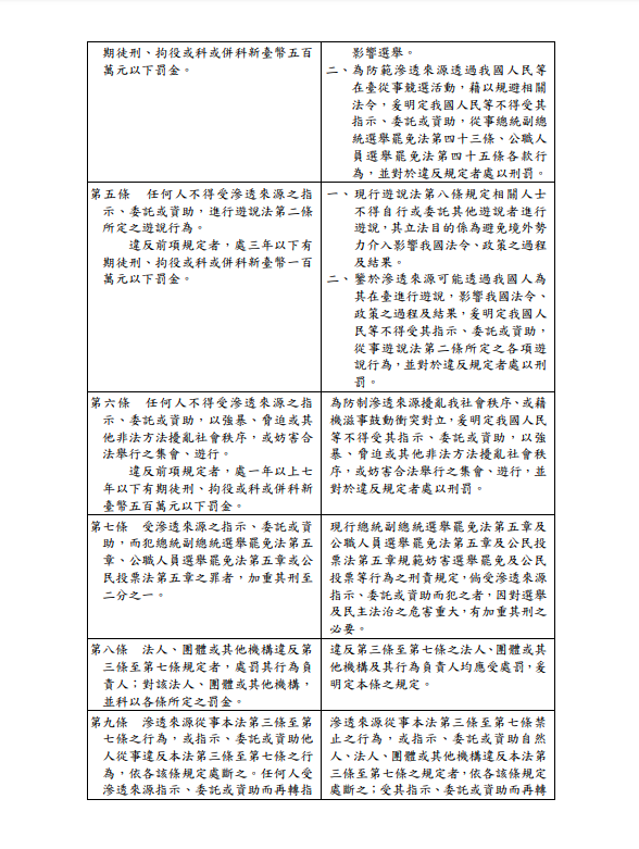  民進黨立法院黨團公布《反滲透法》草案，取代日前引發爭議的「中共代理人」修法。（民進黨團提供）