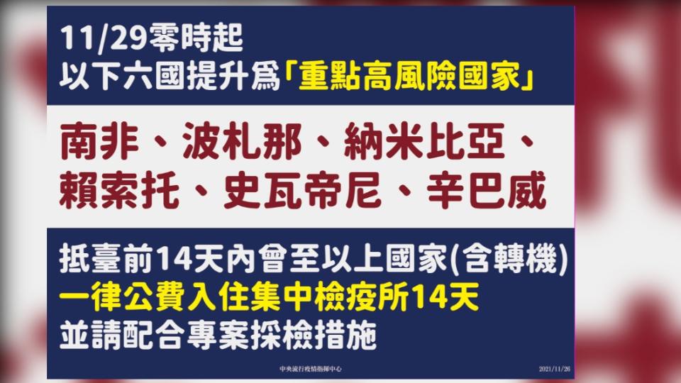 11/29零時起以下六國提升為重點高風險國家。（圖／中央流行疫情指揮中心）