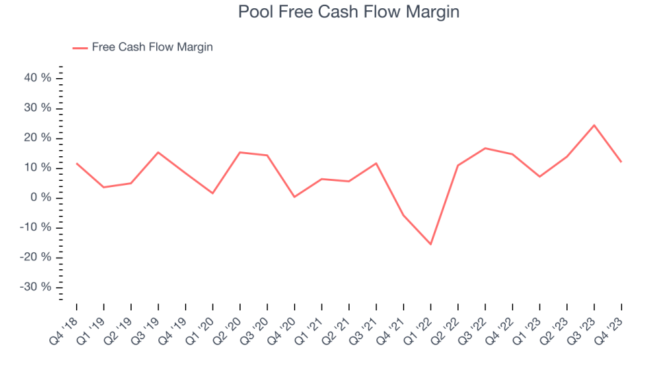 Pool Free Cash Flow Margin