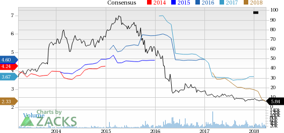 Endo International (ENDP) reported earnings 30 days ago. What's next for the stock? We take a look at earnings estimates for some clues.