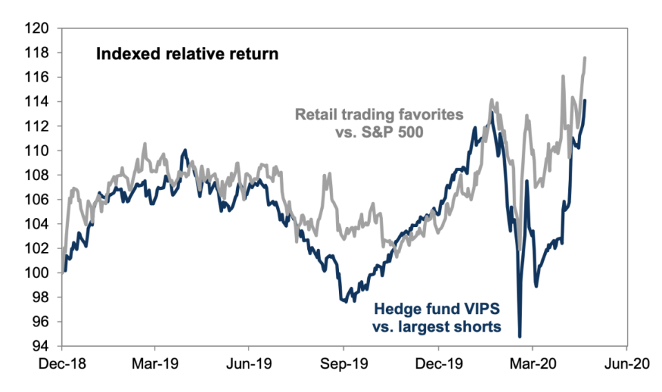 (Goldman Sachs)