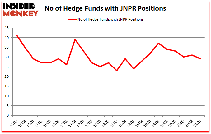 Is JNPR A Good Stock To Buy?