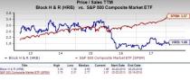 Let's see if H&R Block, Inc. (HRB) stock is a good choice for value-oriented investors right now, or if investors subscribing to this methodology should look elsewhere for top picks.