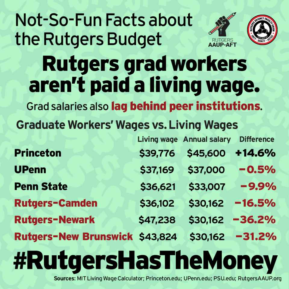 Flier shared by AAUP-AFT and Rutgers adjunct lecturers' union asking for raises and better contracts