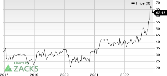 Sanmina Corporation Price