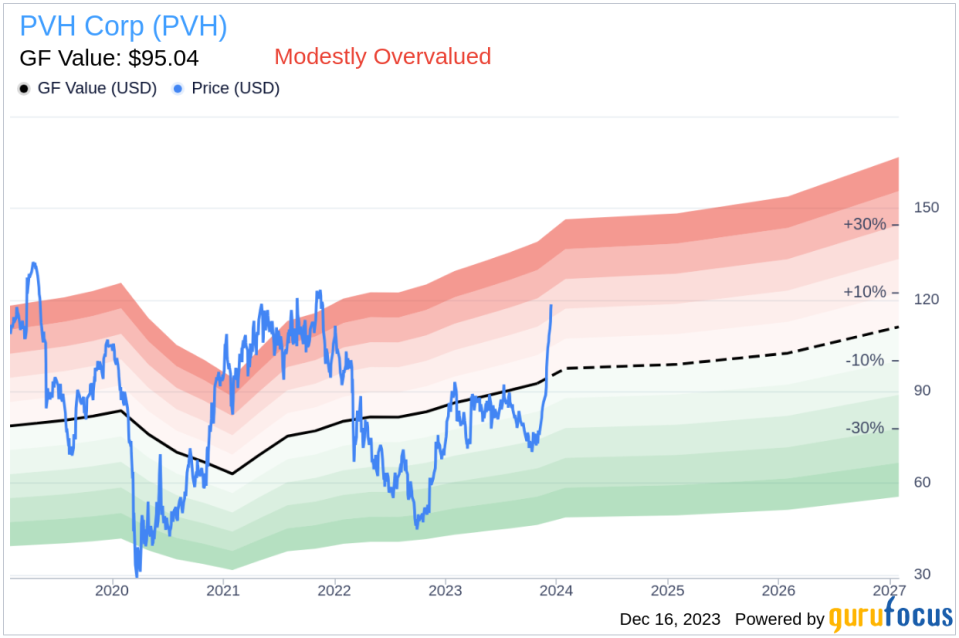 Insider Sell Alert: CEO Martijn Hagman Offloads Shares of PVH Corp