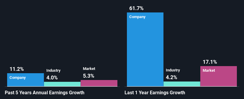 past-earnings-growth