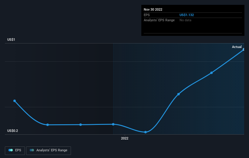 earnings-per-share-growth