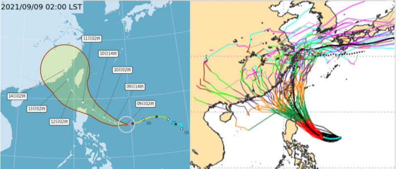 中央氣象局最新(9日2時)「路徑潛勢預測圖」（左）顯示，「璨樹」受到「太平洋高壓」所導引，將偏西轉西北西、再朝台灣前進，接近台灣時「不確定性範圍」擴大，最新(8日20時)歐洲系集模式(ENS)50次模擬路徑亦有類似之情況，最偏右的路徑從石垣島附近北轉，最偏左的路徑通過巴士海峽，侵襲台灣的機率提升（右）。（圖／翻攝自「三立準氣象· 老大洩天機」專欄）