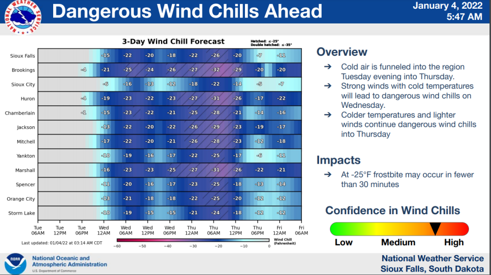 Potential wind chill values for the next three days.