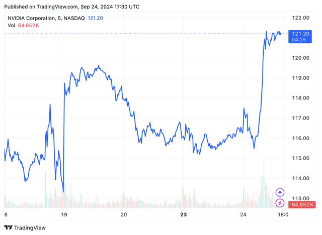 <p>TradingView</p>