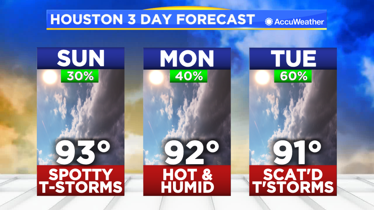 HOUSTON WEATHER Isolated storms today, much more next week