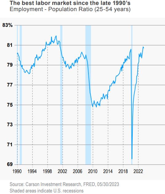 the job market