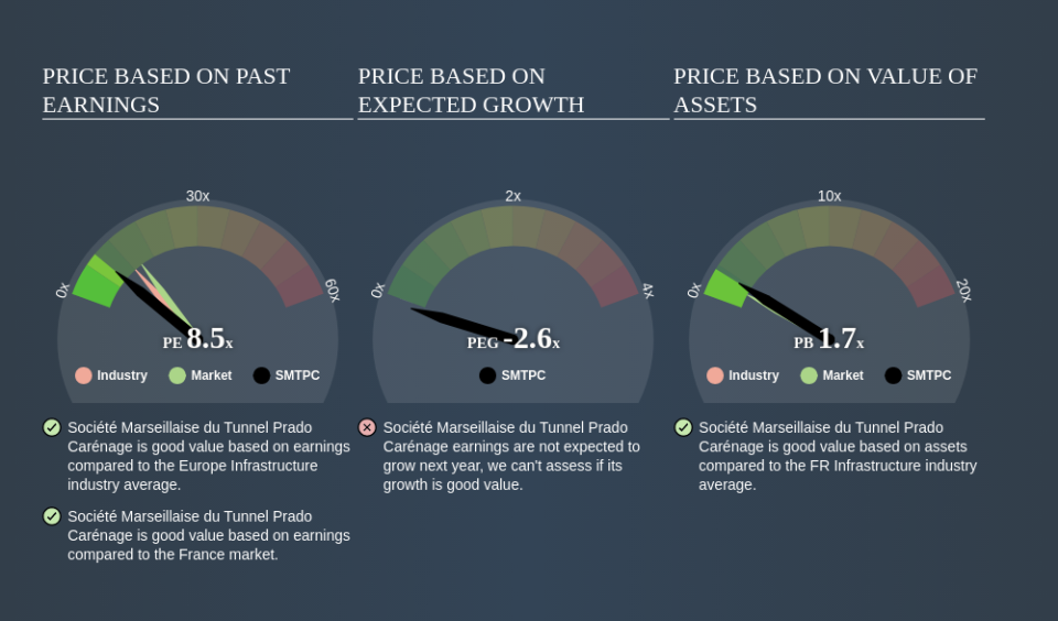 ENXTPA:SMTPC Price Estimation Relative to Market April 30th 2020