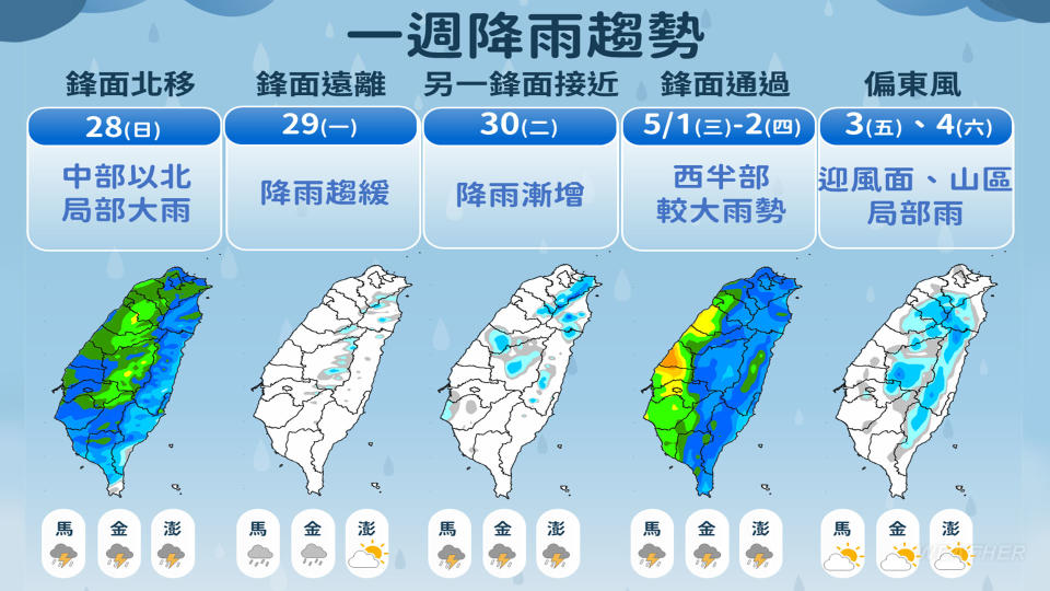 一週降雨一次看。（圖／TVBS）