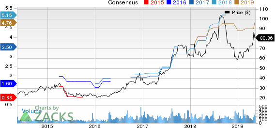 Johnson Outdoors Inc. Price and Consensus