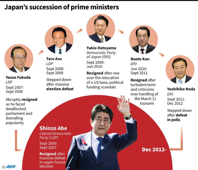 Shinzo Abe could lead Japan until 2021