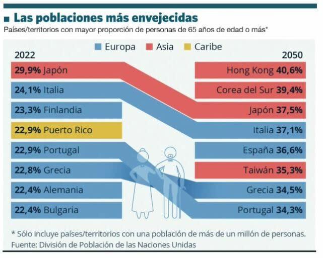 Salud y envejecimiento, dos megatendencias para invertir a largo plazo