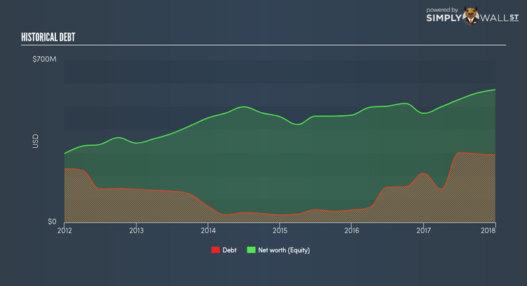 NYSE:HY Historical Debt Mar 15th 18