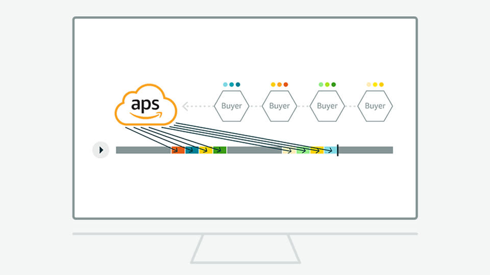 A diagram showing how Amazon Publisher Services platform works with ad buyers.