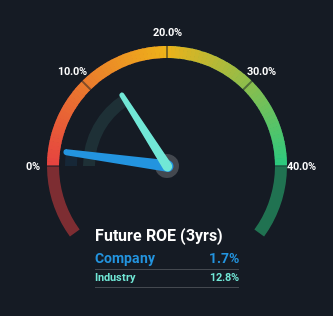 roe