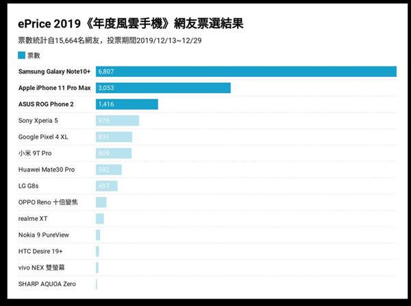 圖／ePrice比價王提供